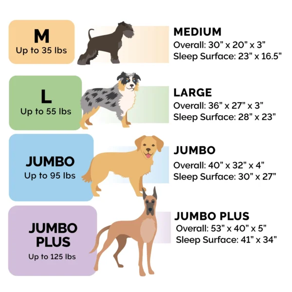 FurHaven Luxe Fur Orthopedic Sofa Pet Bed – Charcoal, Jumbo - Image 8